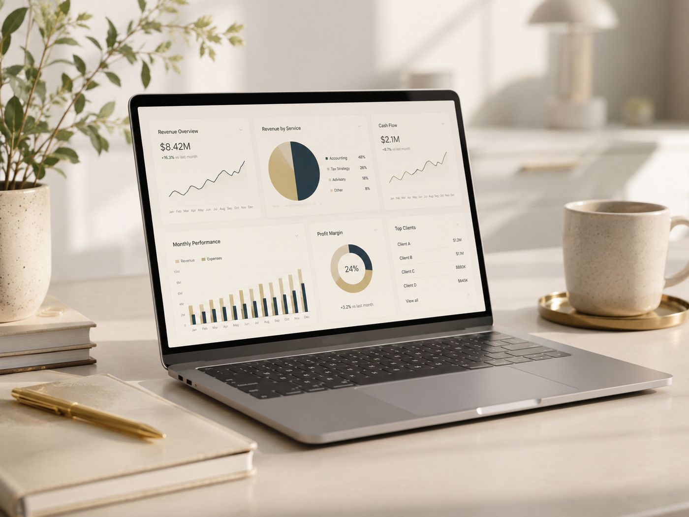 Financial performance dashboard with revenue and profit charts on a laptop
